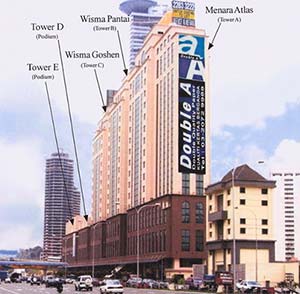 Bangsar Trade Centre